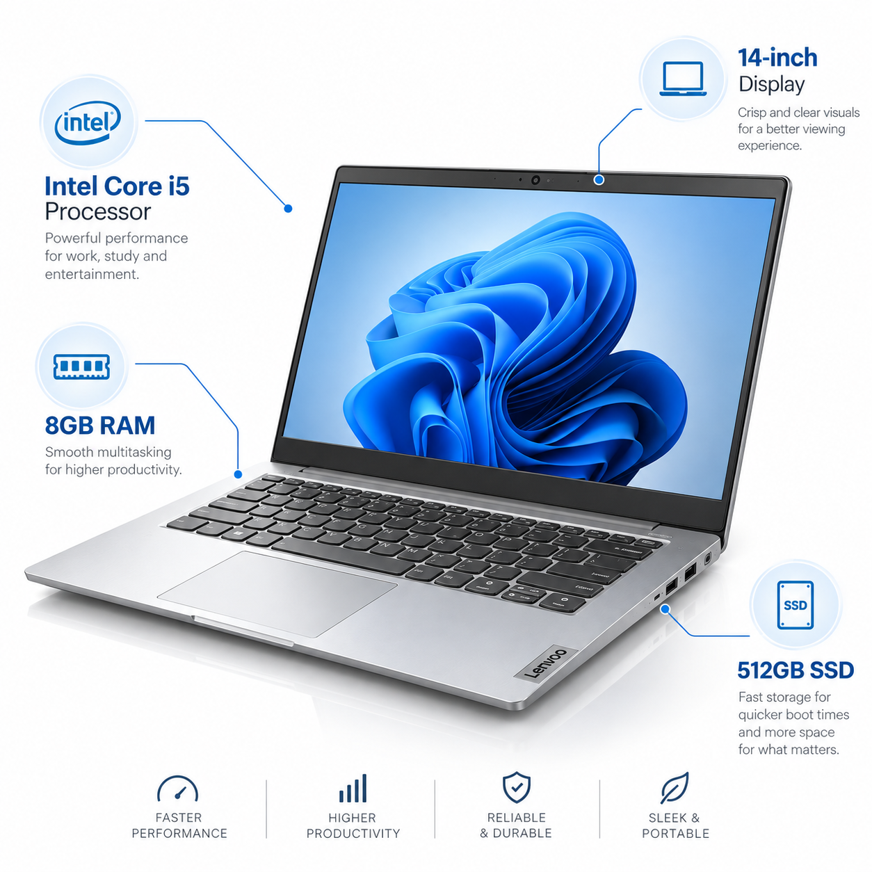Lenovo 14s-DQ – Intel Core i5, 8GB RAM, 512GB SSD