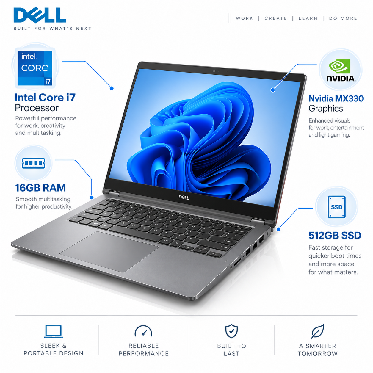 Dell Ideapad Flex 5 – Intel Core i7, 16GB RAM, 512GB SSD