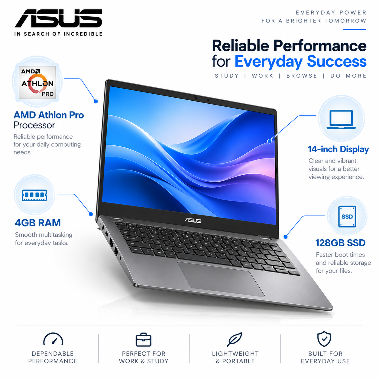 Asus E410-55 – AMD Athlon Pro, 4GB RAM, 128GB SSD